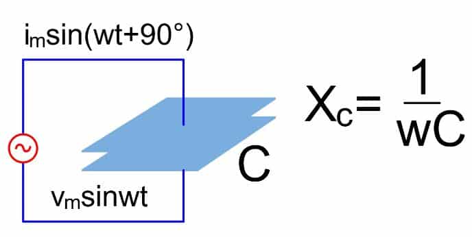 Capacitive Reactance The Reactance Of Capacitors