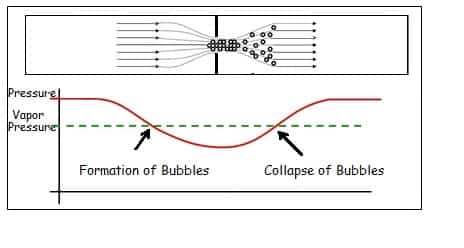 cavity formation process