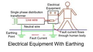 What is Electrical Earthing?Types of Earthing & its Importance