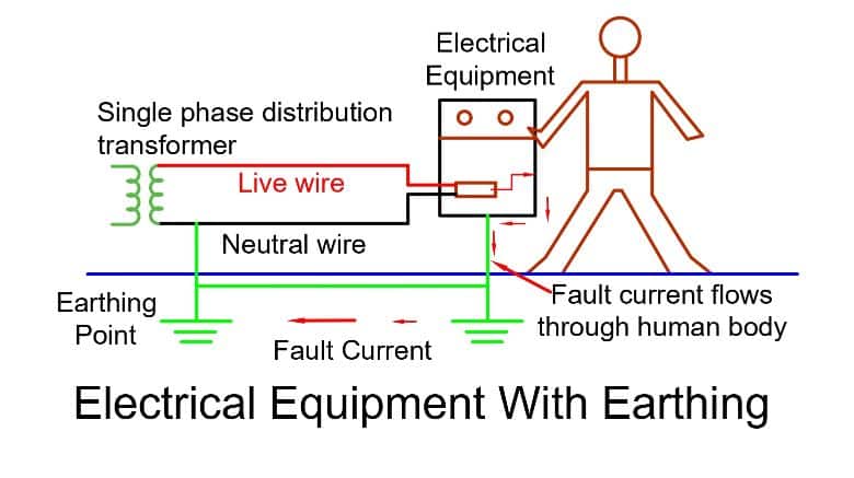 how earthing protects person