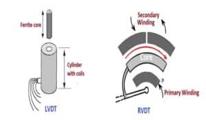 LVDT and RVDT: Working , Construction Differences, applications