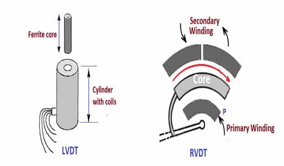 LVDT and RVDT diagram