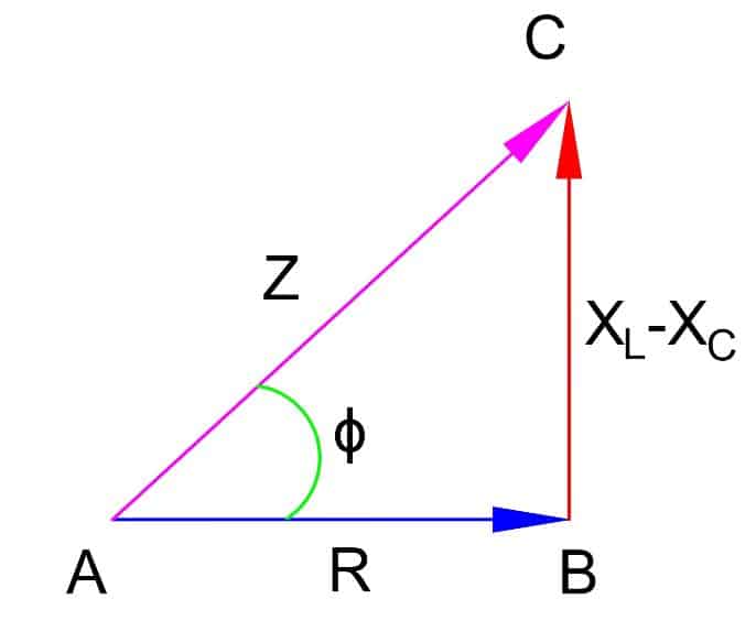 impedance triangle of RLC circuit