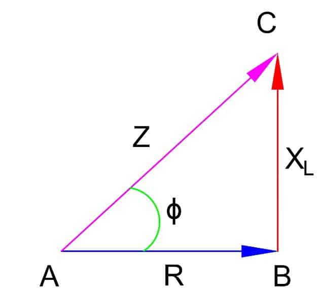 impedance triangle
