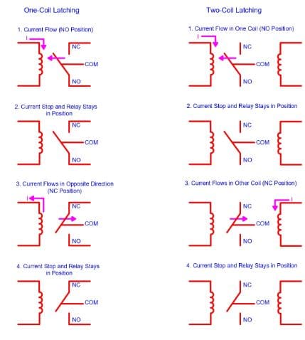 latching relay