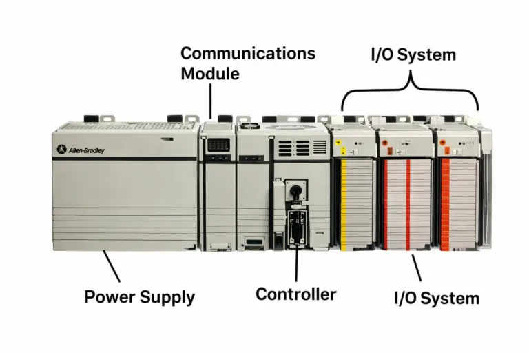 modular plc