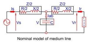nominal model of medium transmission line
