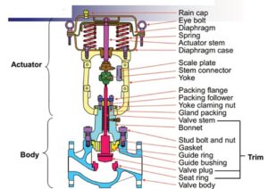 parts of control valves
