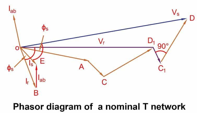 phasor diagram of a nominal T network