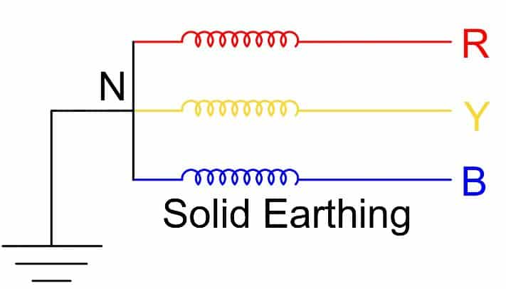 neutral earthing