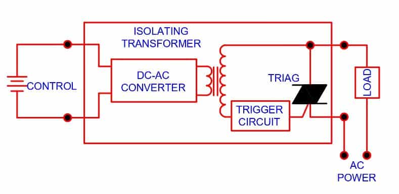 solid state relay using galvanic isolation