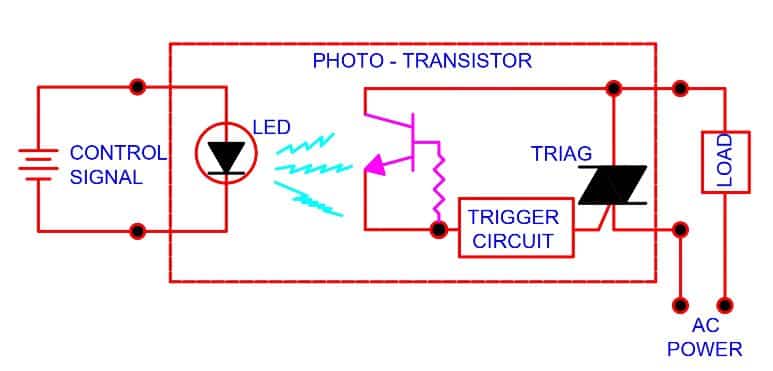 solid state relay using optical isolation