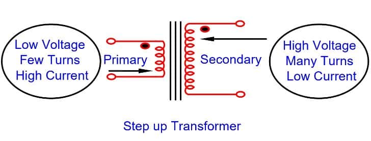 step-up transformer