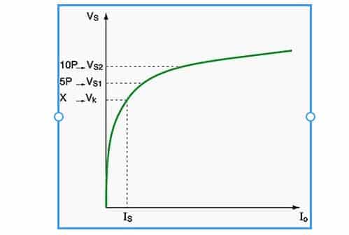 What is PS Class CT?