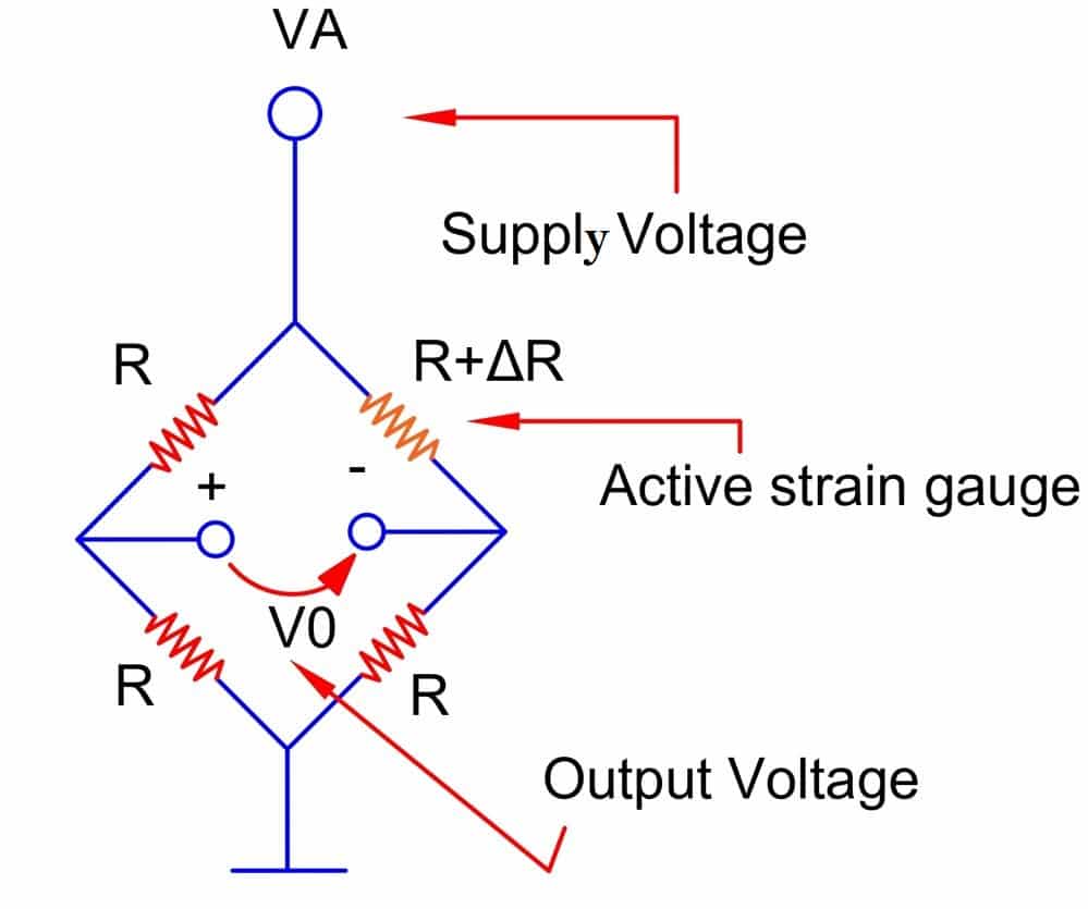 improving sensitivity of strain gauge