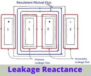 leakage reactance of transformer