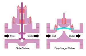 on/off valve sealing