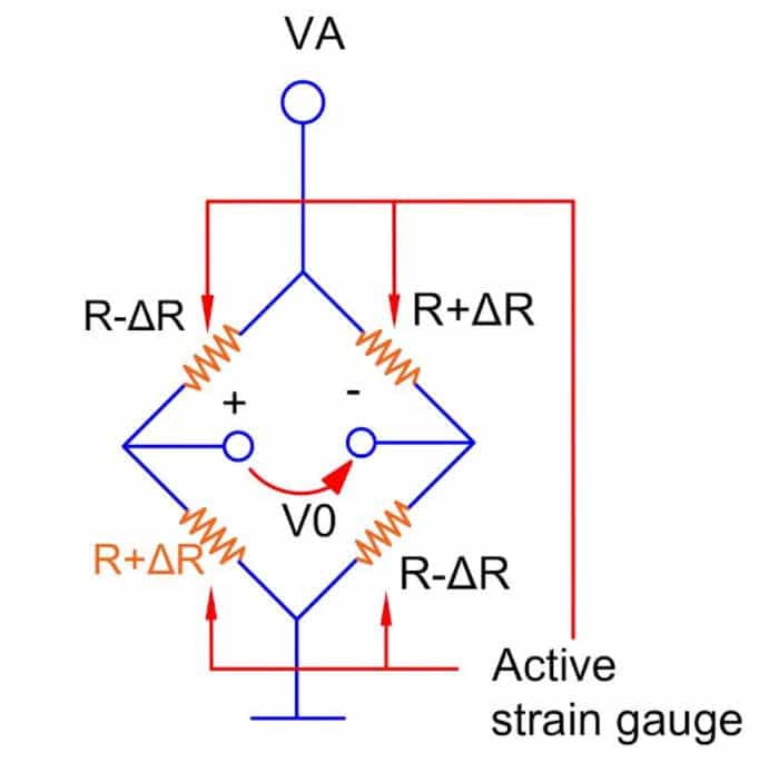 strain gauge temperature compensation