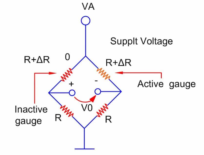 temperature compensation in strain gauge usinggauge