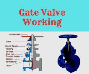 gate valve working