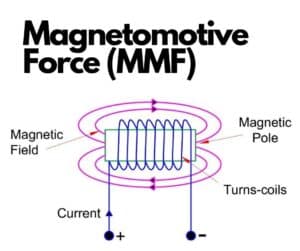Magnetomotive force(MMF)