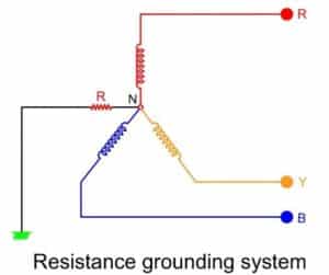 resistance & reactance grounding