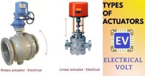 Types of actuators