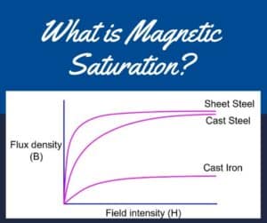 what is magnetic saturation?