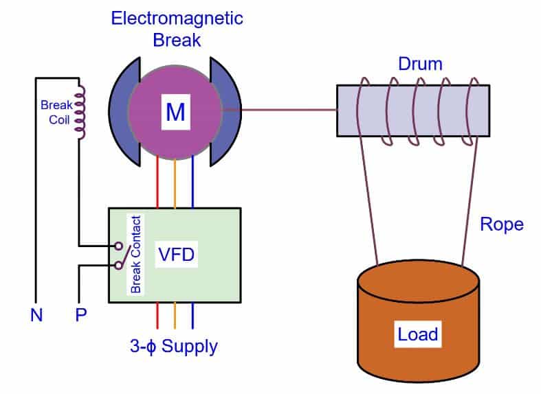 Braking Theory in VFD- diagram