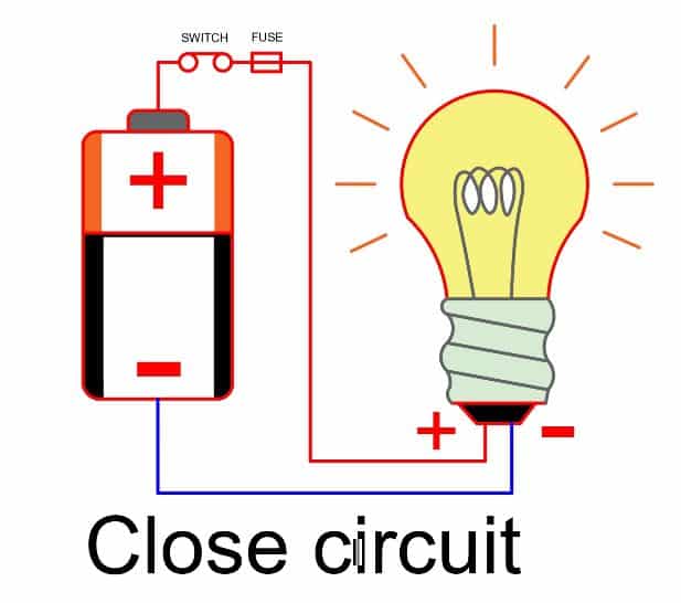 close circuit