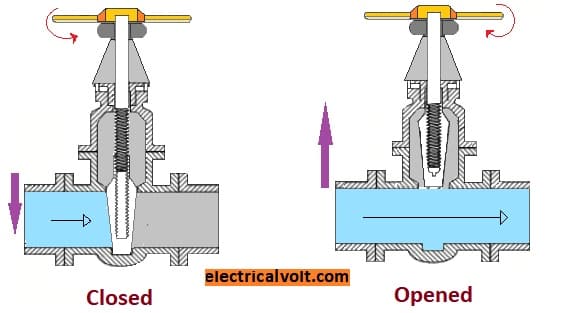 what is gate valve?