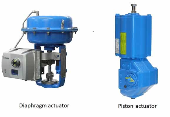 diaphragm type 