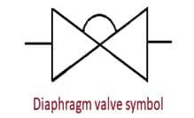 Symbol of diaphragm valve