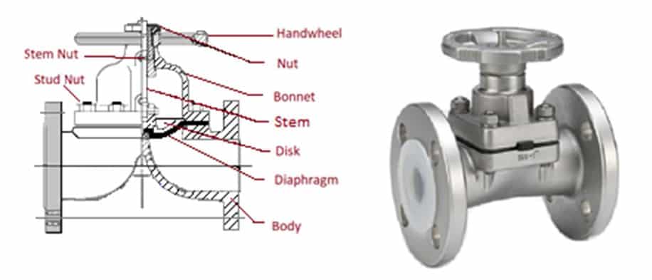 diaphragm valve