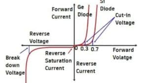 cut in voltage of diode