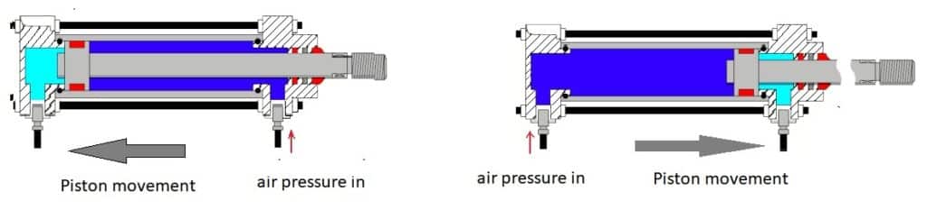 double- acting type cylinder