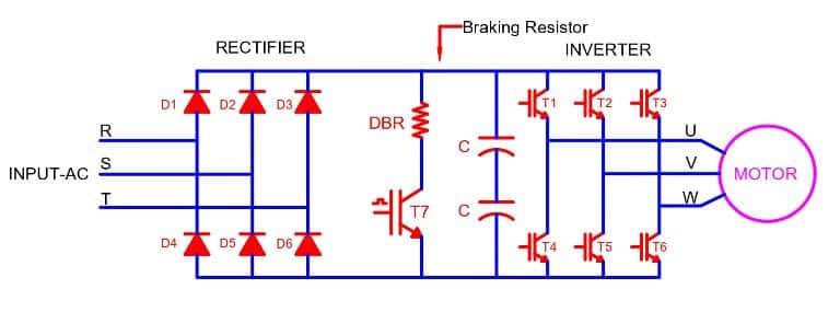 dynamic braking