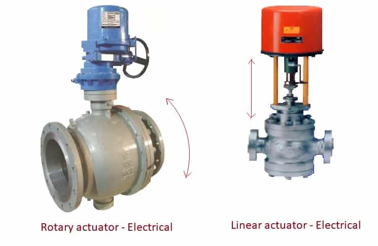 types of actuators- electric actuators