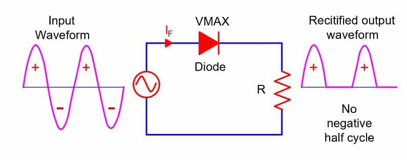 adapter -half wave rectifier