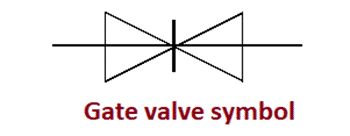 symbol of gate valve