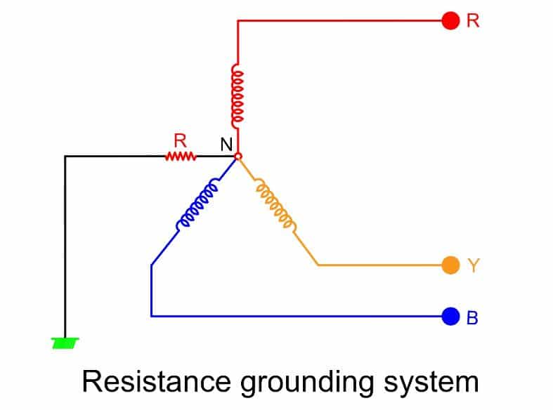 resistance grounding system