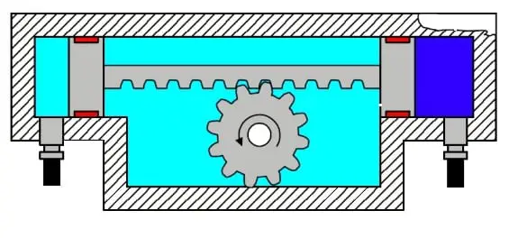 rotary pneumatic actuator