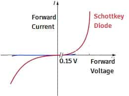 schottkey diode cut-in voltage