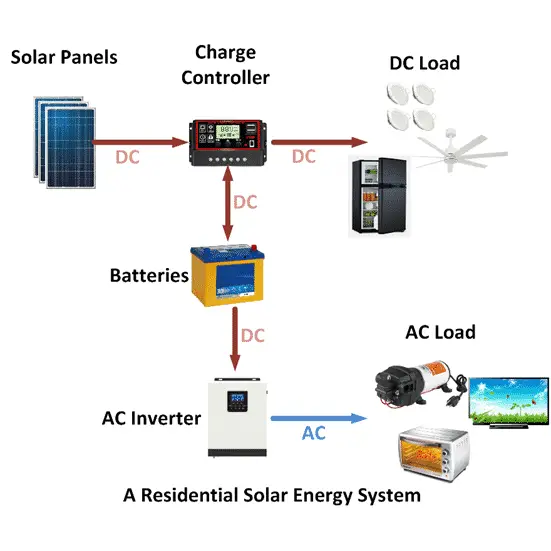 solar energy