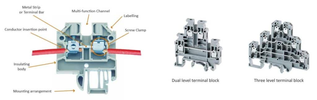 Structure Type of terminal block