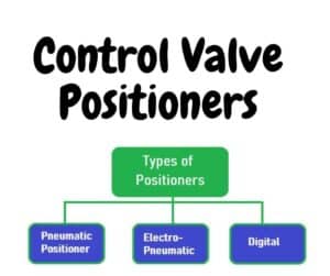 Control valve positioners