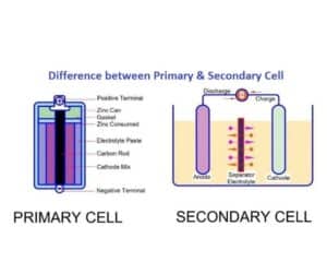 difference between primary cell and secondary cell