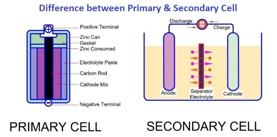 difference between primary & secondary cell