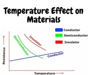 effect of temperature on conductor, semiconductor & insulator