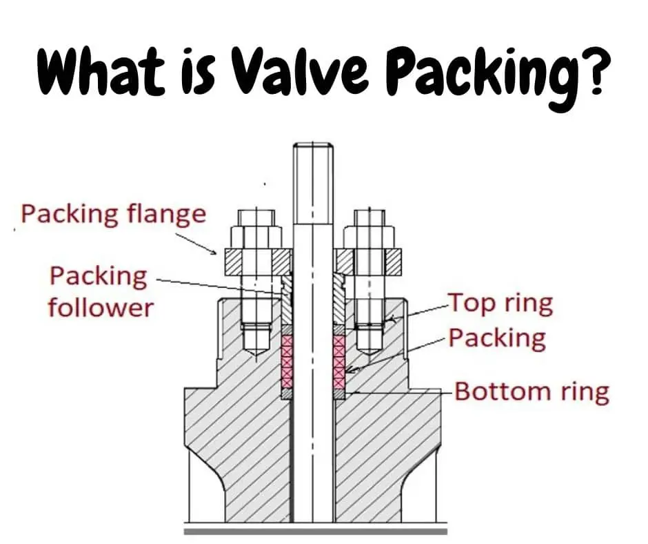 What Is Control Valve Packing Its Types Applications What Is Control Valve Packing Its Types Applications